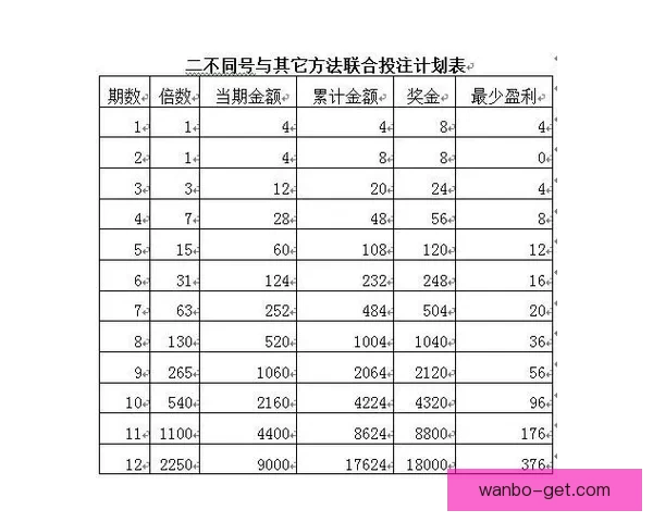 世界杯竞猜赔率深度分析与投注策略：如何利用数据提升投注胜率