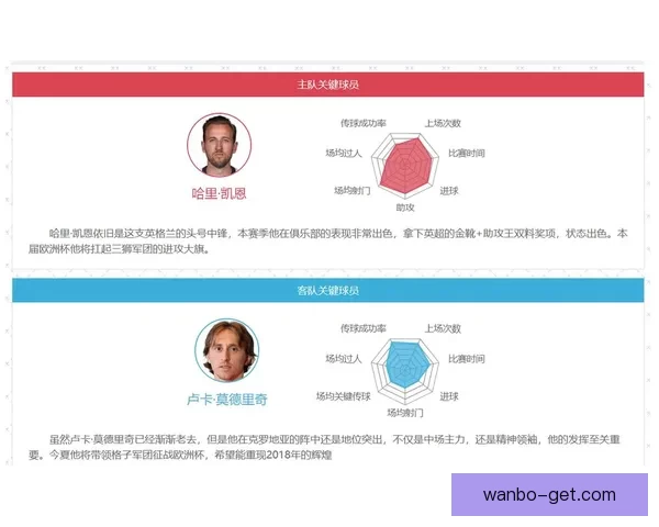 世界杯精彩竞猜赛事全解析与未来赛果精准预测指南 世界杯精彩竞猜赛事全解析与未来赛果精准预测指南