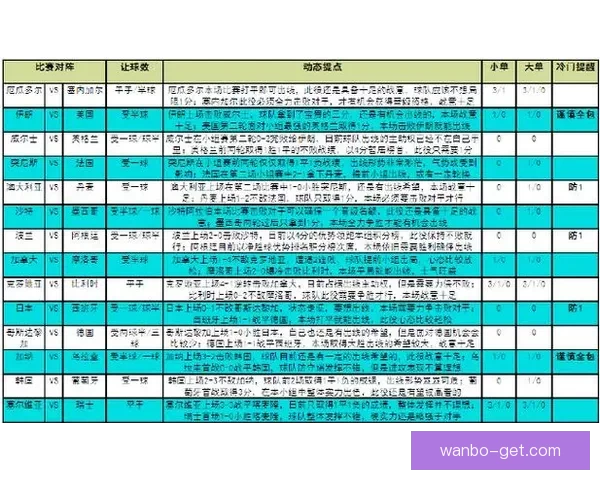 世界杯精彩竞猜赛事全解析与未来赛果精准预测指南