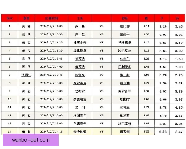 世界杯精彩竞猜赛事全解析与未来赛果精准预测指南 世界杯精彩竞猜赛事全解析与未来赛果精准预测指南