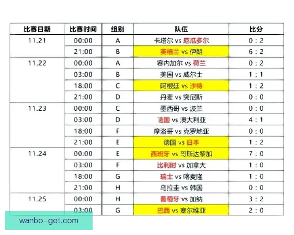 2026世界杯精彩瞬间全回顾球队对决与进球精彩解析